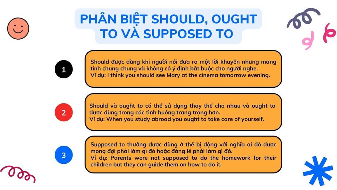 Phân biệt had better, should, ought to và supposed to trong ngữ pháp tiếng Anh