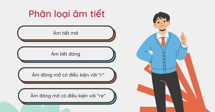 Phân loại các âm tiết trong tiếng Anh cơ bản