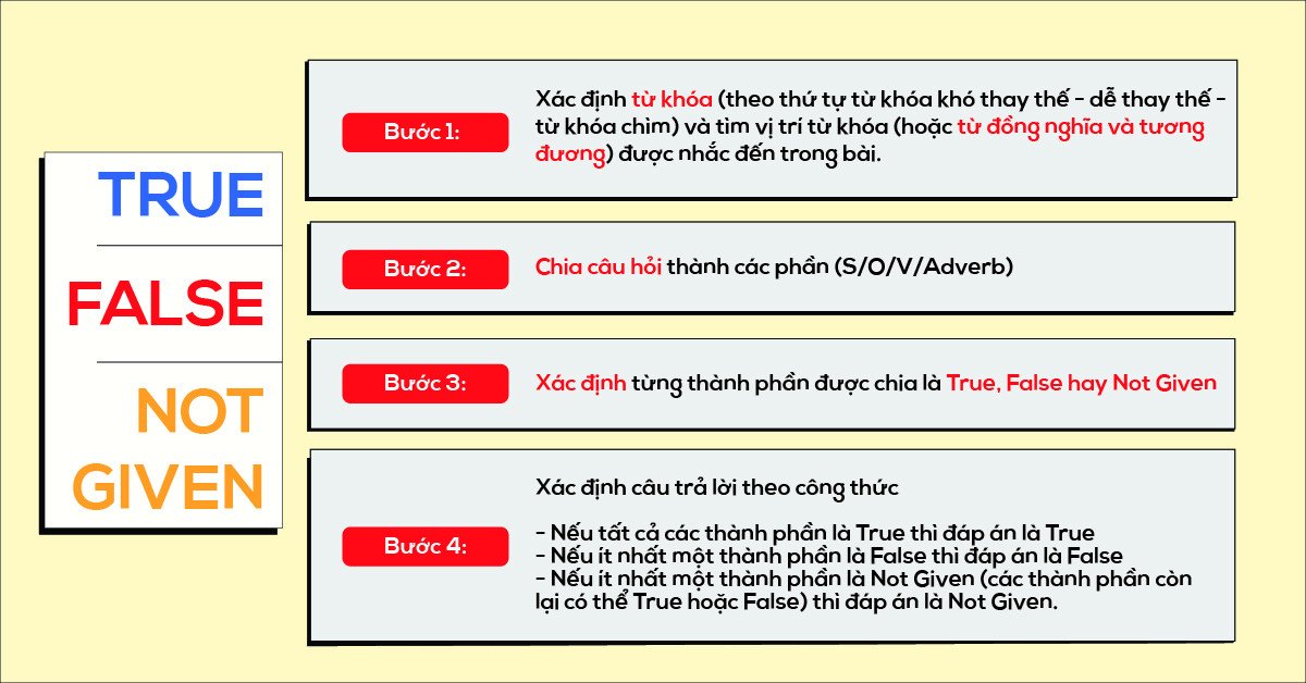 Phân tích chi tiết câu hỏi True False Not Given trong IELTS Reading