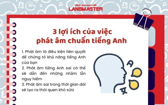 Phát âm tiếng Anh chuẩn xác với bảng phiên âm IPA.