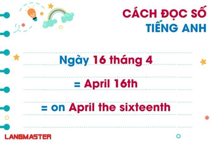 Quy tắc đọc ngày tháng năm và tuổi trong tiếng Anh