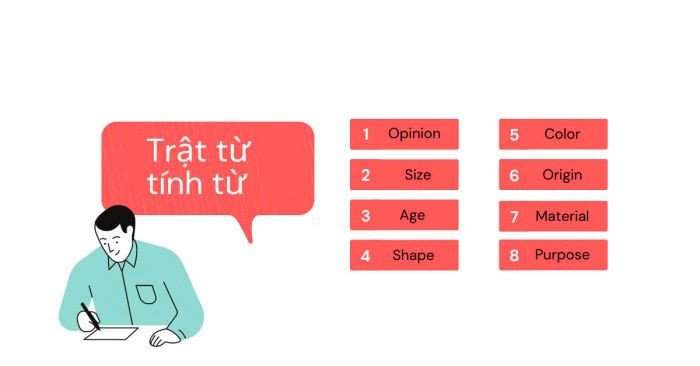 Quy tắc sắp xếp tính từ trong tiếng Anh OSASCOMP