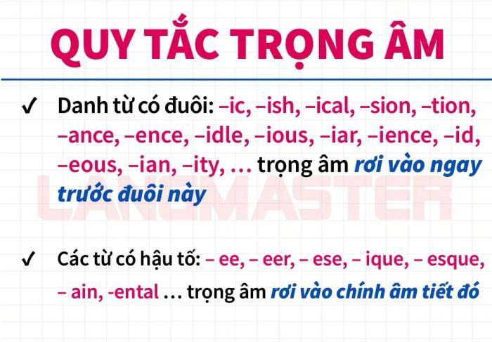 Quy tắc trọng âm cho từ có hậu tố trong tiếng Anh