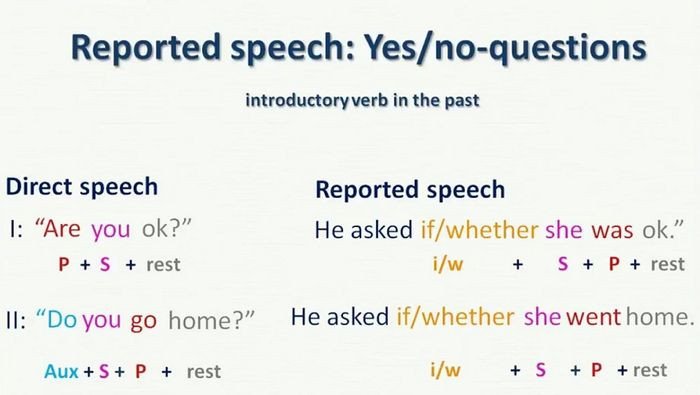 Quy tắc tường thuật câu hỏi Yes/No