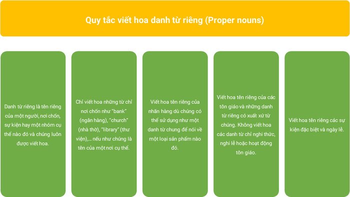 Quy tắc viết hoa danh từ riêng trong tiếng Anh