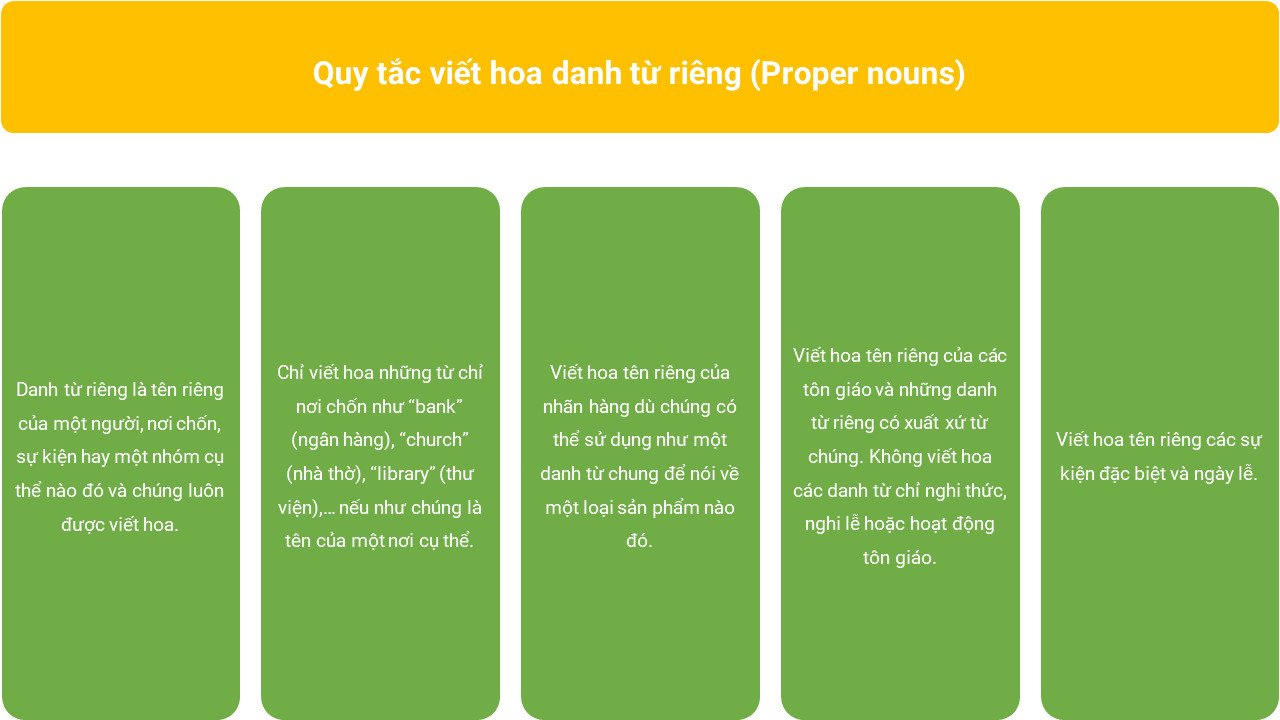 quy tắc viết hoa tiếng Anh