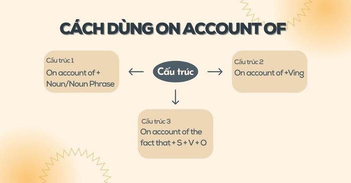 Sách và bút, biểu tượng cho việc học ngữ pháp và các cấu trúc tiếng Anh như On account of.