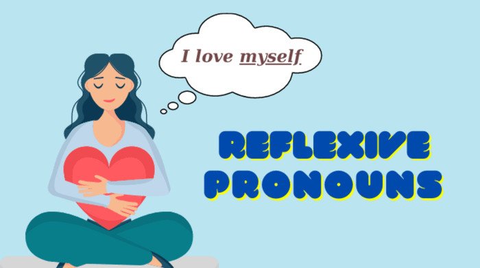 Sơ đồ các vị trí của đại từ phản chiếu trong cấu trúc câu tiếng Anh