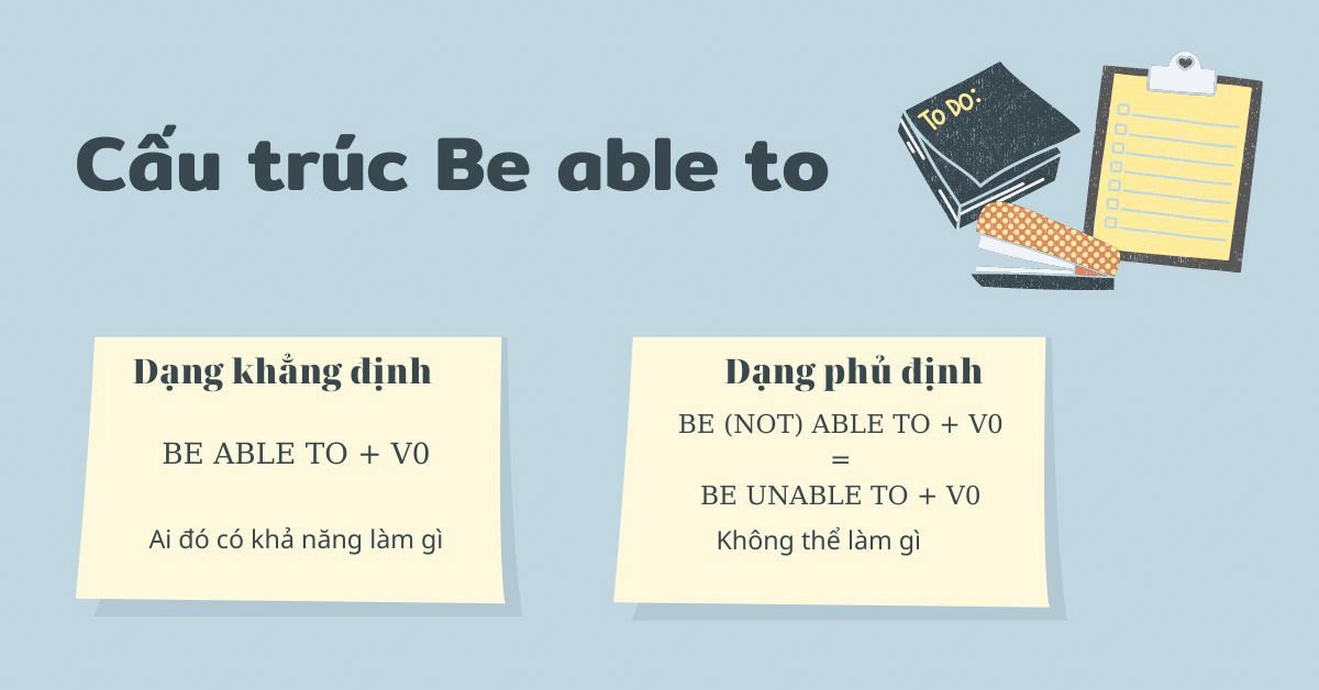 Sơ đồ cách dùng cấu trúc Be able to qua các dạng