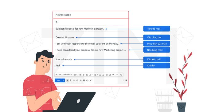 Sơ đồ cấu trúc một email tiếng Anh chuyên nghiệp với các phần rõ ràng giúp tránh lỗi