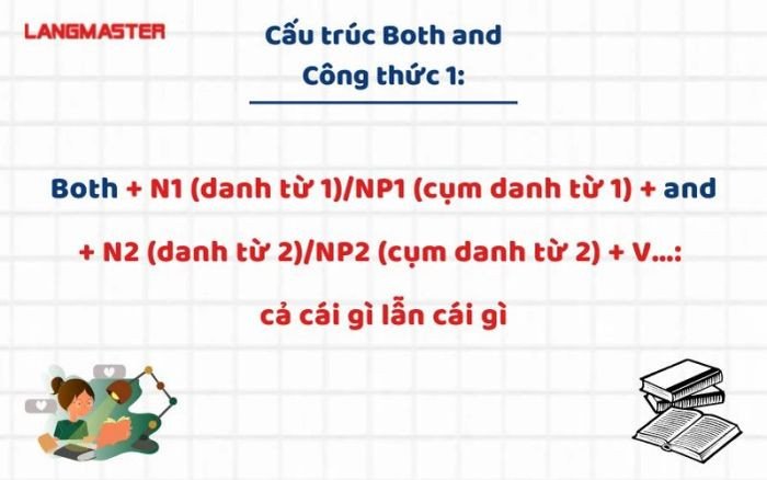 Sơ đồ giải thích công thức 1 của cấu trúc Both and với danh từ và cụm danh từ