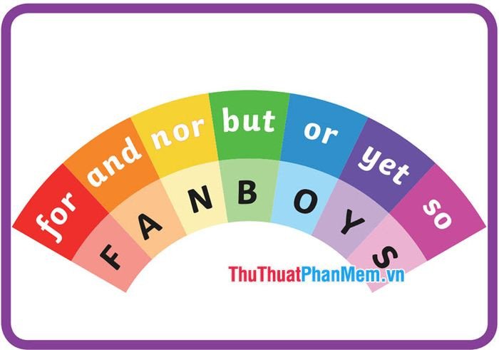 Sơ đồ minh họa 7 liên từ hợp nhất FANBOYS trong ngữ pháp tiếng Anh