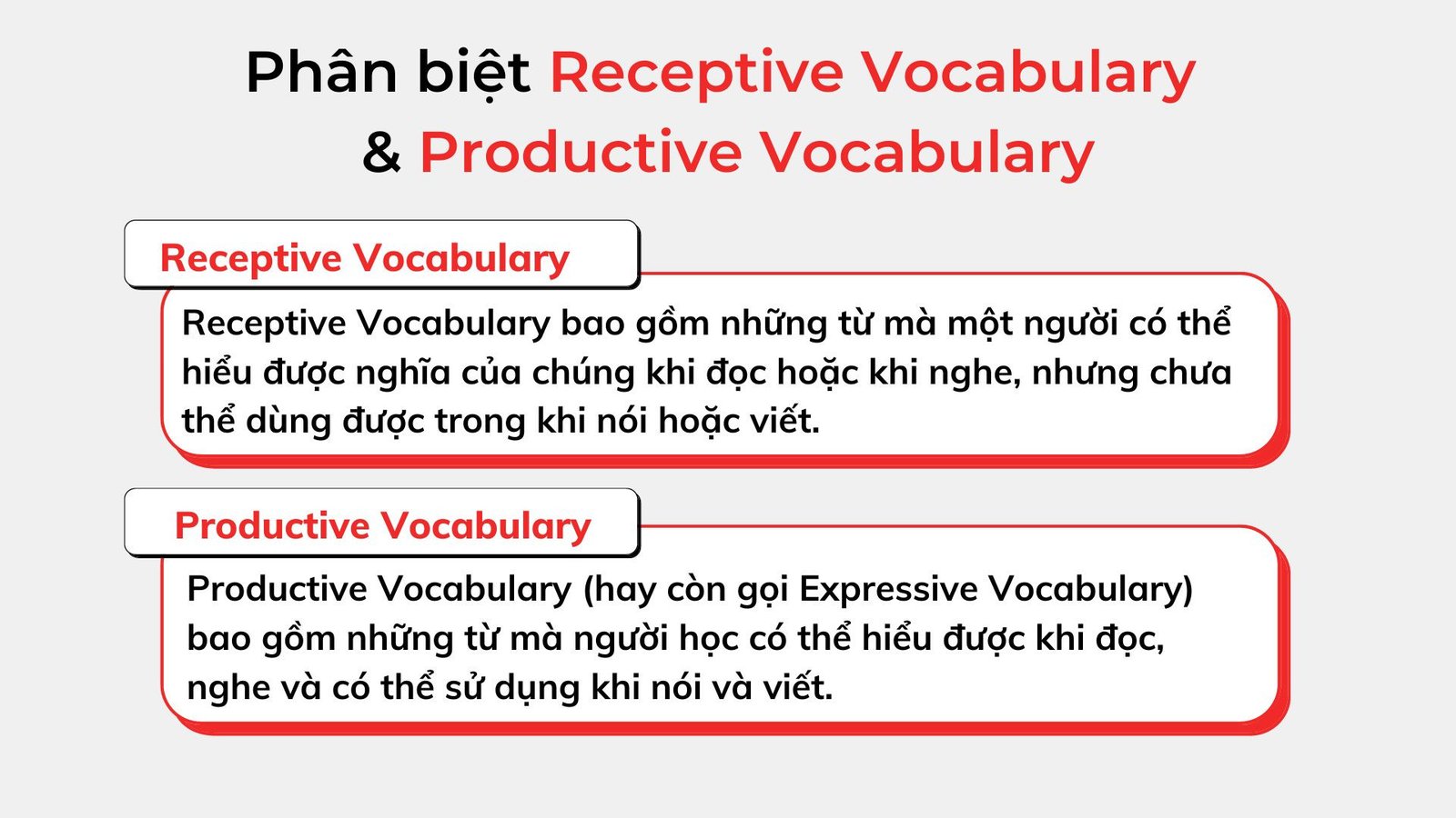 Sơ đồ minh họa mối liên hệ giữa từ vựng thụ động (Receptive Vocabulary) và từ vựng chủ động (Productive Vocabulary) trong việc học tiếng Anh