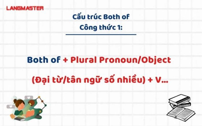 Sơ đồ ngữ pháp giải thích cấu trúc Both of với đại từ số nhiều