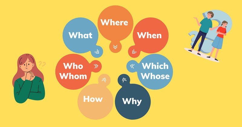 Sơ đồ tổng quan về các từ để hỏi Wh và ý nghĩa của chúng