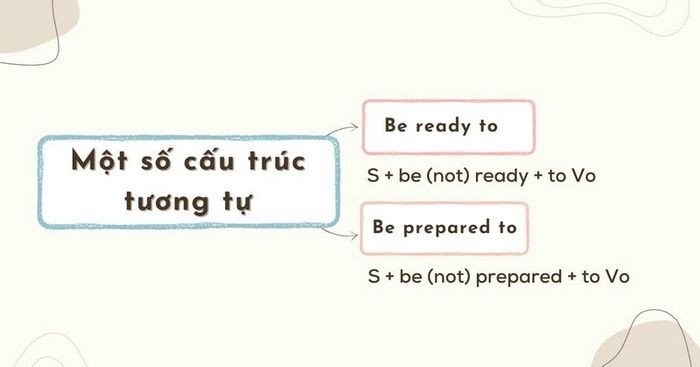 So sánh các cấu trúc tương tự Be willing to
