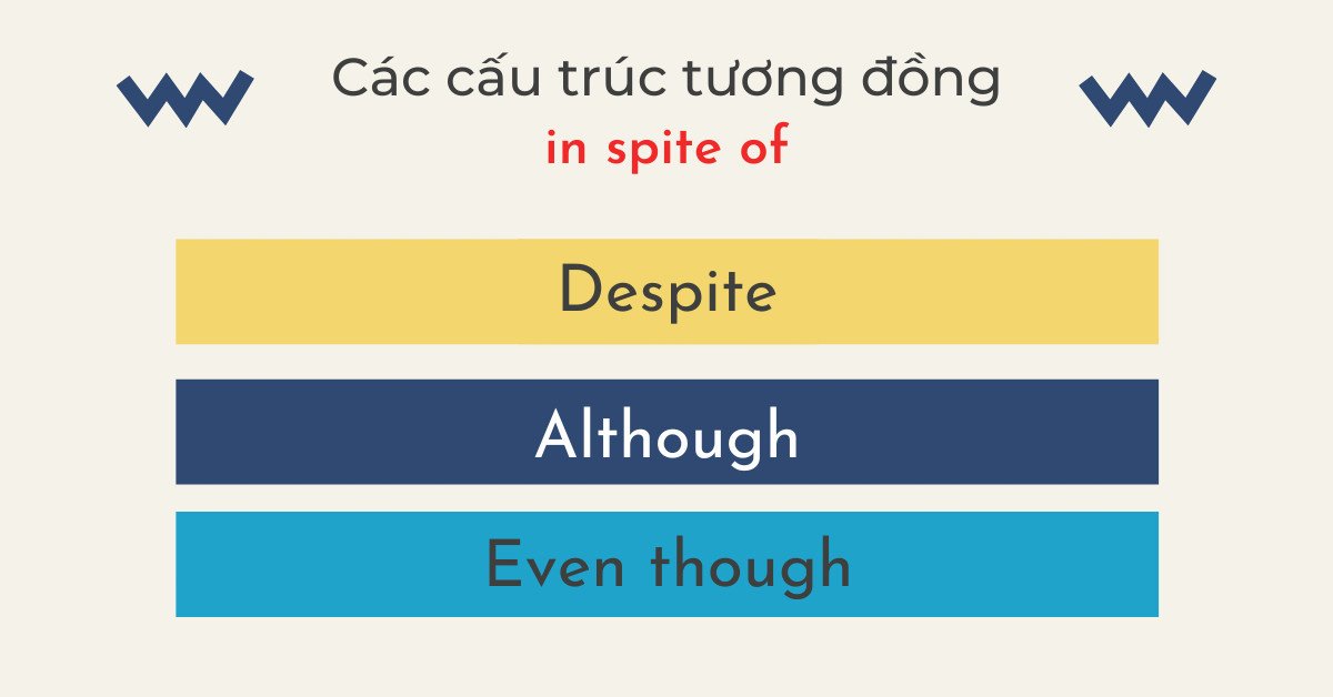 So sánh In spite of với các liên từ tương đồng như Despite và Although