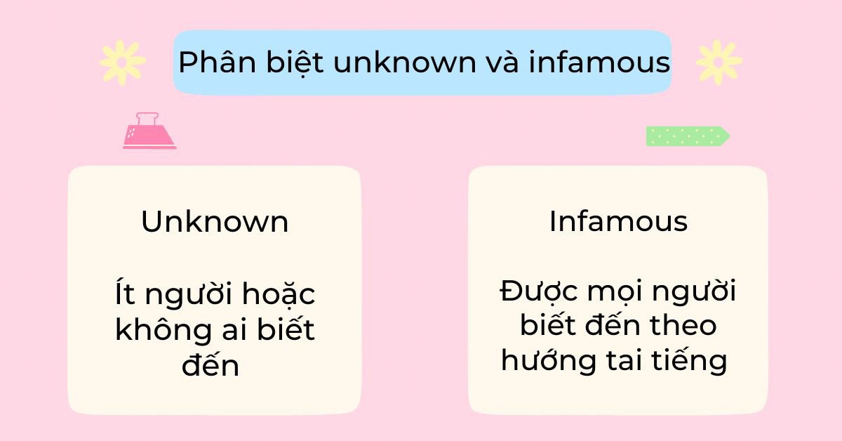 So sánh và phân biệt Unknown và Infamous qua ví dụ cụ thể giúp người học tiếng Anh