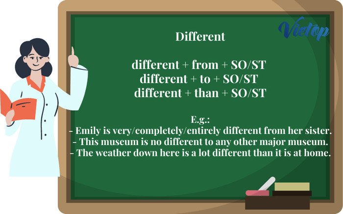 Sử dụng Different trong các ngữ cảnh khác nhau