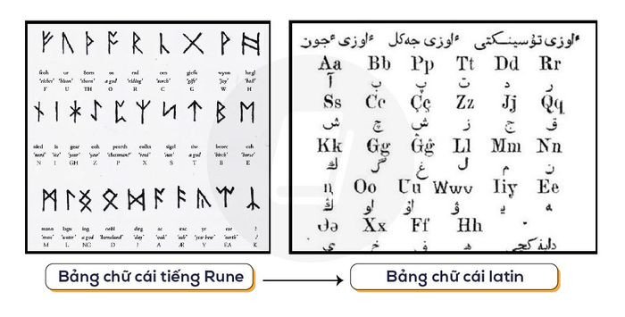 Sự phát triển từ vựng tiếng Anh qua các thời kỳ