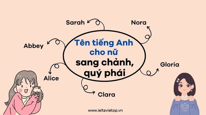 Tên tiếng Anh biểu thị sự sang trọng, lịch sự cho nữ