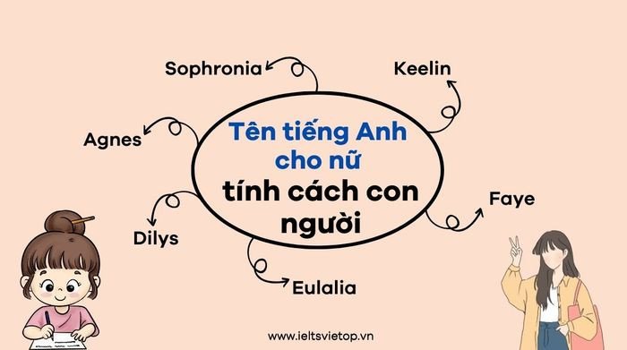 Tên tiếng Anh thể hiện tính cách con người của bạn