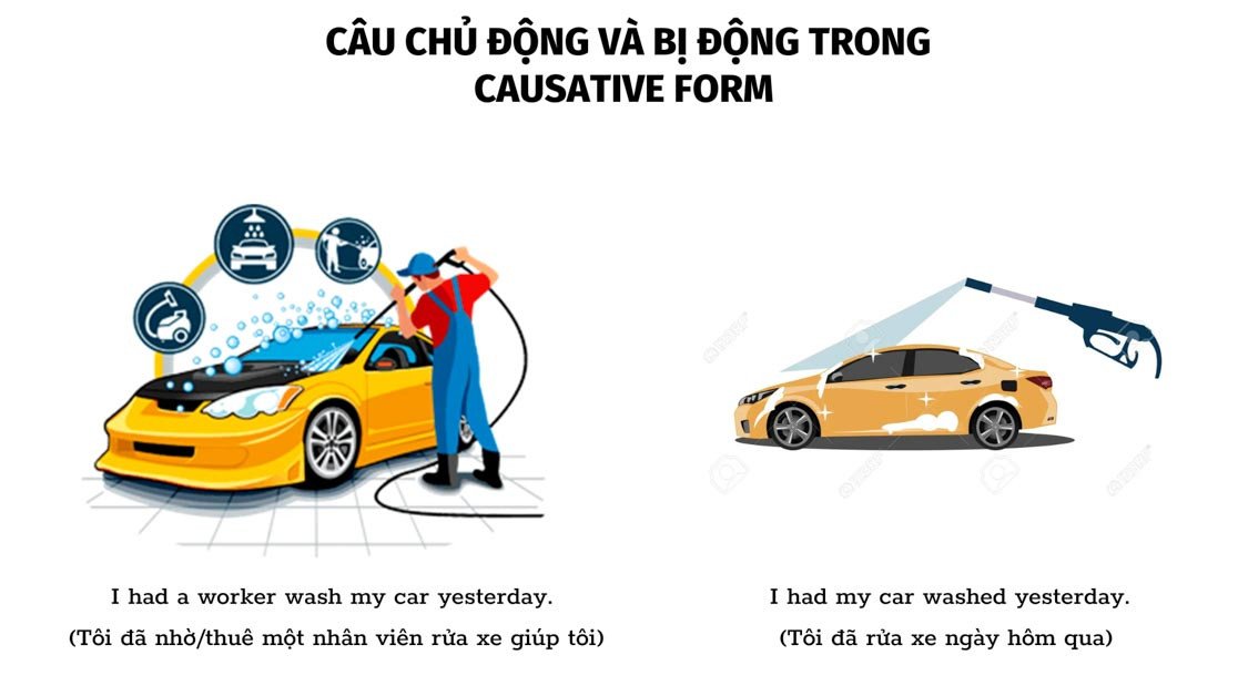Thể sai khiến trong tiếng Anh