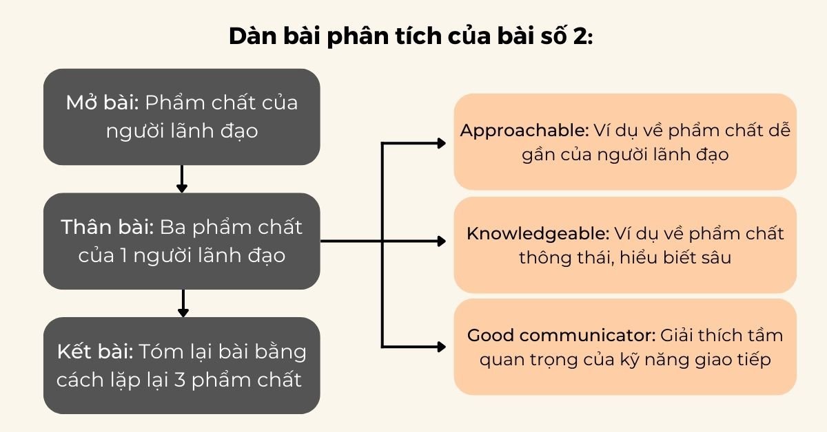 Thí sinh đang viết bài TOEIC Writing Opinion Essay trên máy tính, minh họa việc rèn luyện kỹ năng viết tiếng Anh để đạt điểm cao.