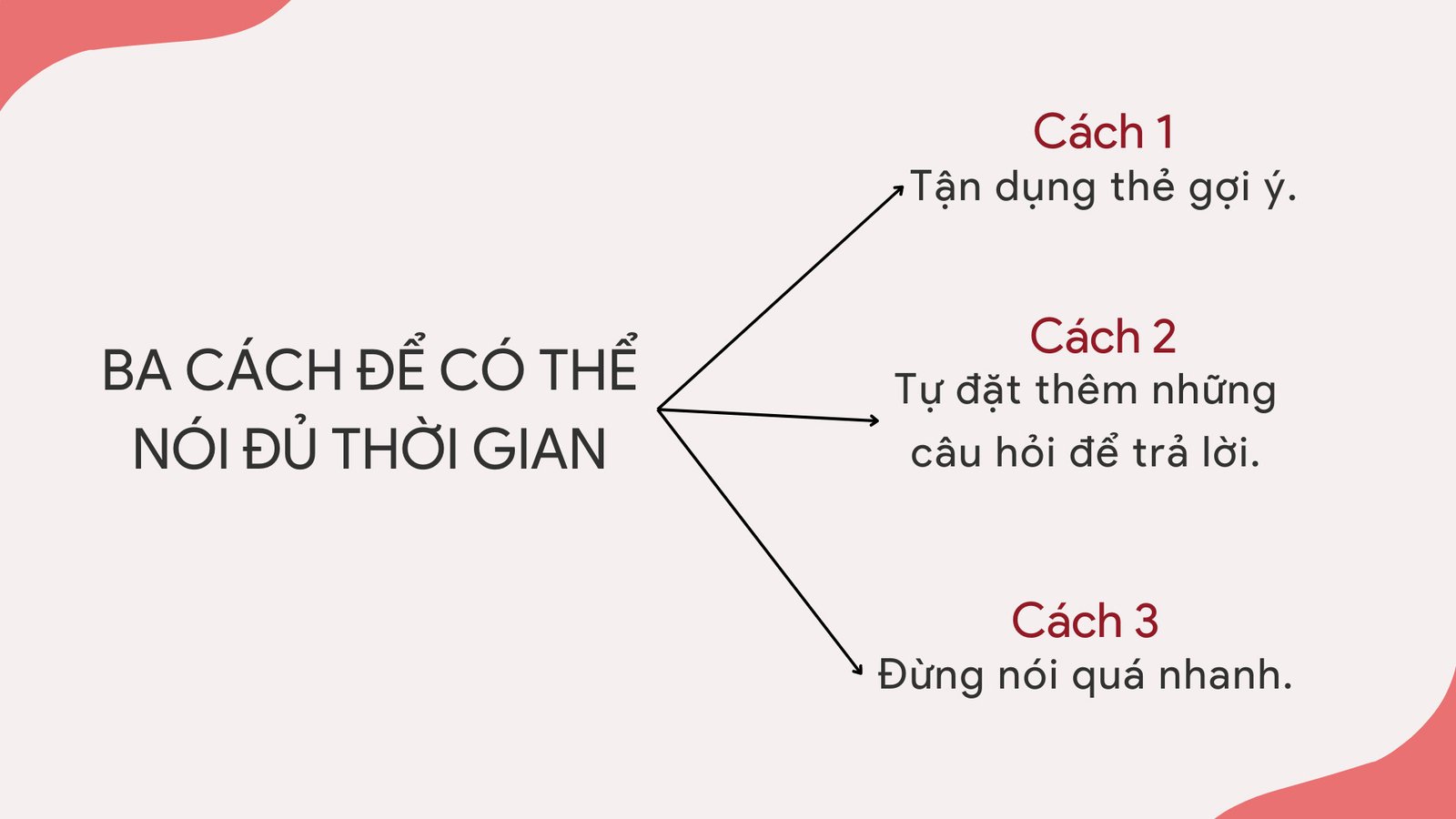 Thí sinh IELTS đang hít thở sâu để kiểm soát sự lo lắng và tốc độ nói trong phần thi Speaking Part 2