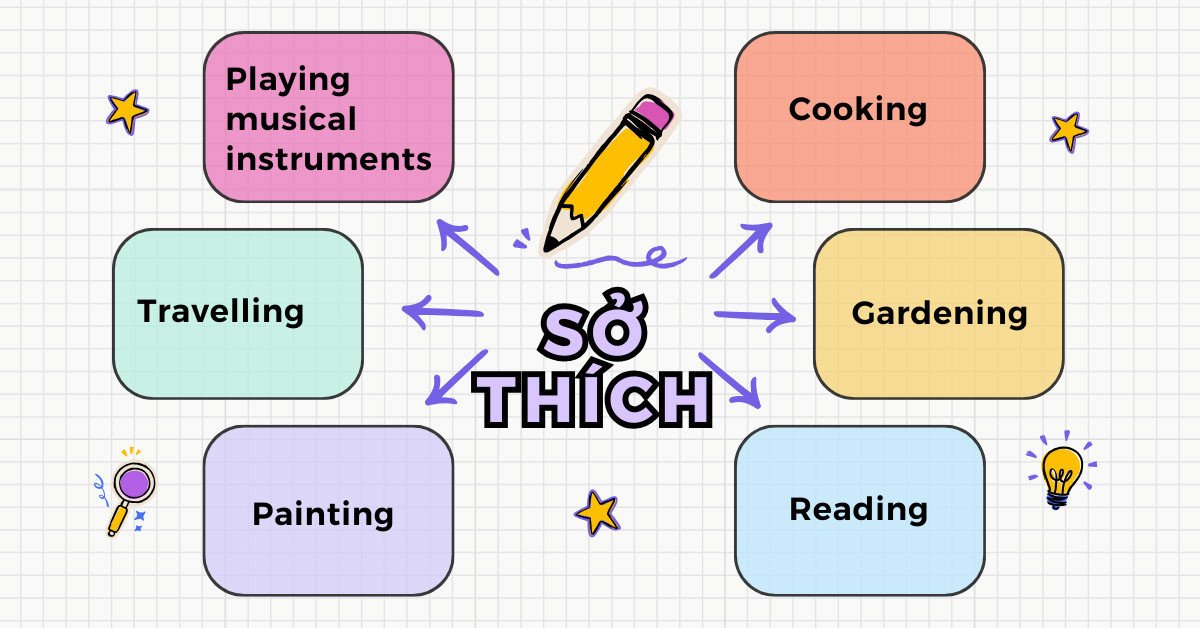 Thí sinh luyện tập giới thiệu sở thích cá nhân trong IELTS Speaking