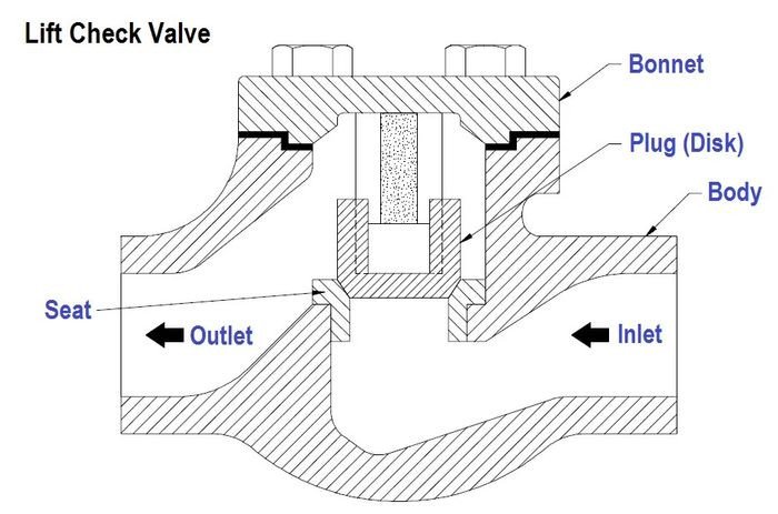 Thuật ngữ tiếng Anh chuyên ngành cấp thoát nước bắt đầu từ L, M, N