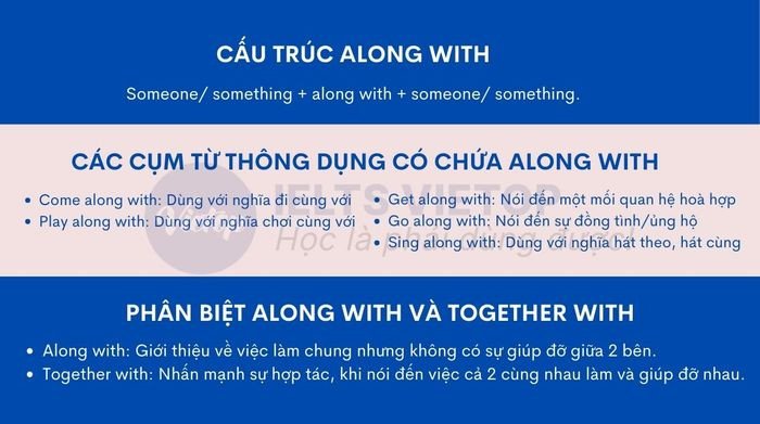 Thực hành bài tập vận dụng cấu trúc along with