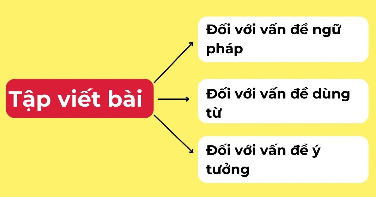 Thực hành viết bài để nâng cao kỹ năng Writing tại nhà