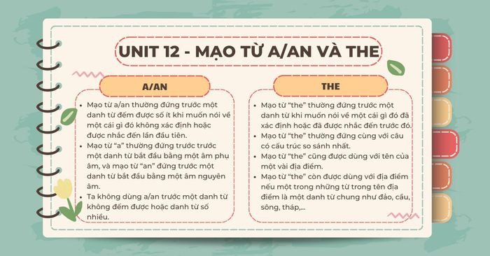 Tìm hiểu mạo từ a an the
