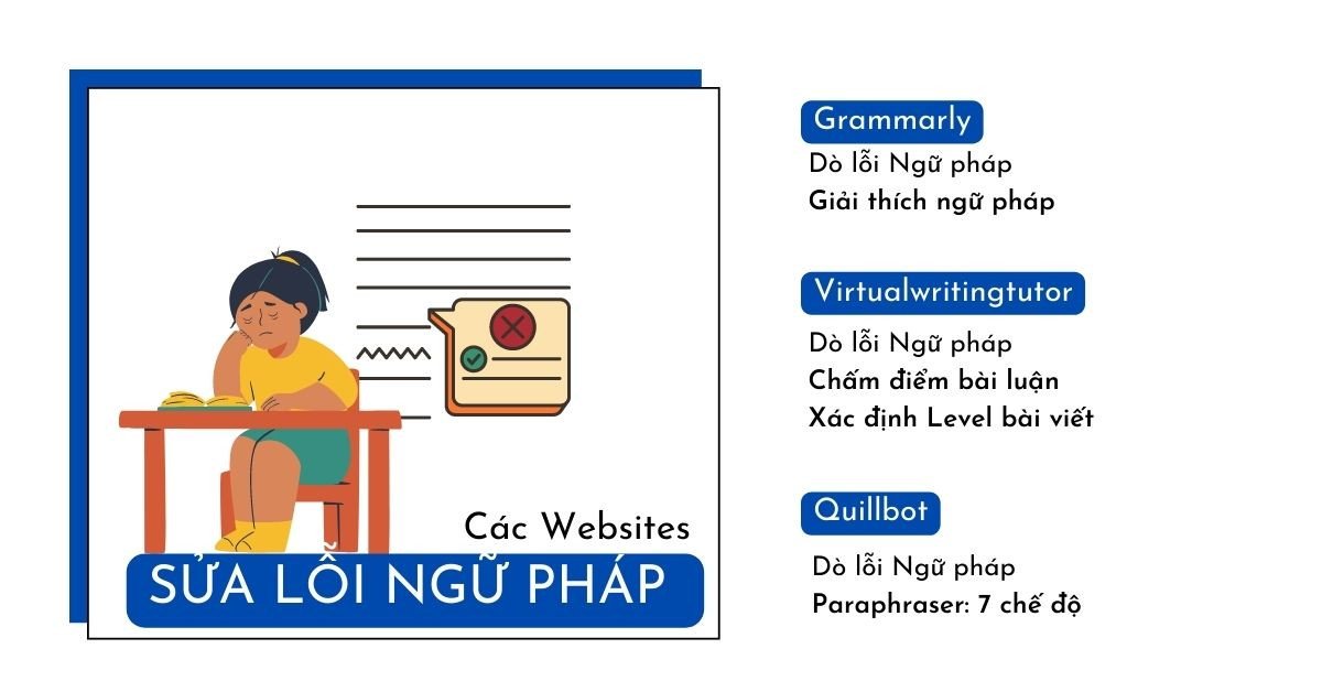 Tổng quan so sánh các công cụ kiểm tra ngữ pháp tiếng Anh online