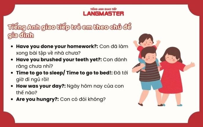 Trẻ em học tiếng Anh chủ đề gia đình