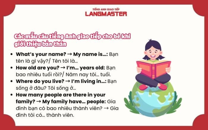 Trẻ em tự giới thiệu bằng tiếng Anh tự tin