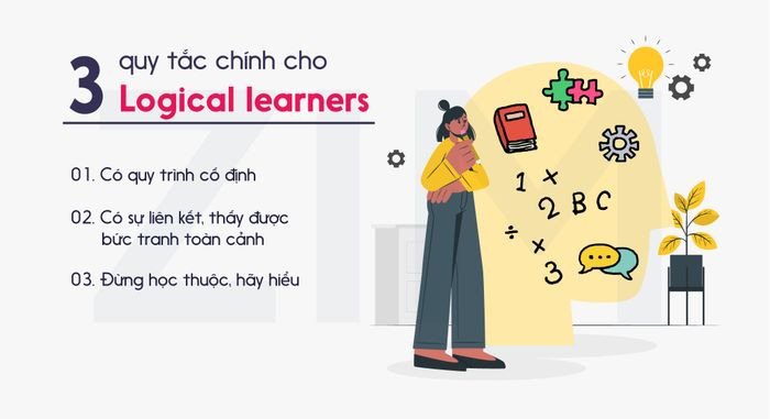 Tư duy logic trong việc xây dựng cấu trúc bài học tiếng Anh
