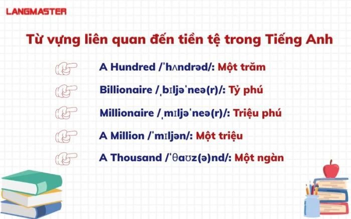 Từ vựng tiền tệ tiếng Anh cơ bản