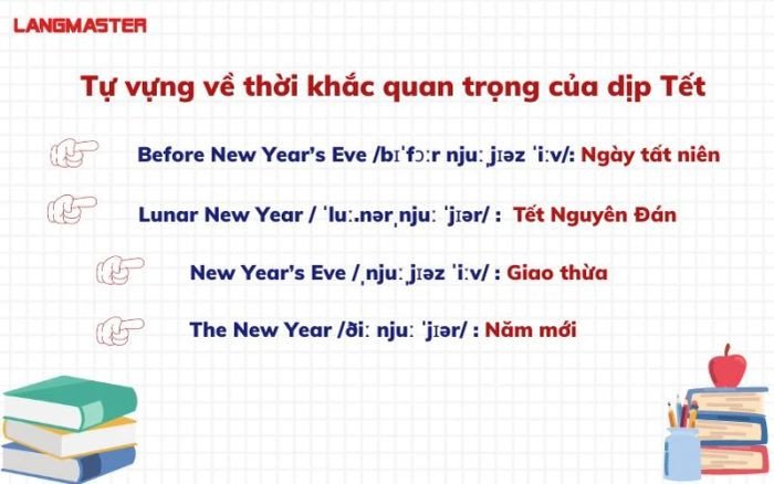 Từ vựng tiếng Anh chủ đề Tết Nguyên Đán và các khoảnh khắc