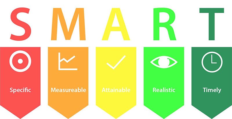 Ứng dụng nguyên tắc SMART trong việc xây dựng kế hoạch học IELTS đạt mục tiêu