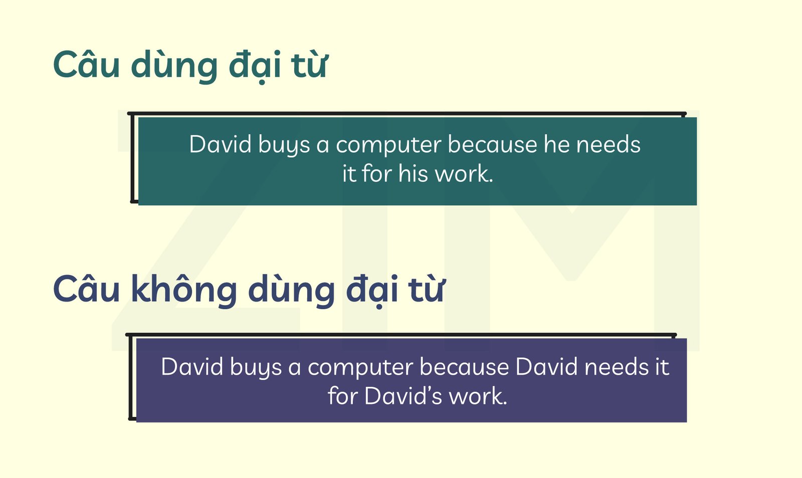 Ví dụ minh họa cách dùng đại từ tiếng Anh để tránh lặp từ, giúp câu văn tự nhiên và mạch lạc hơn