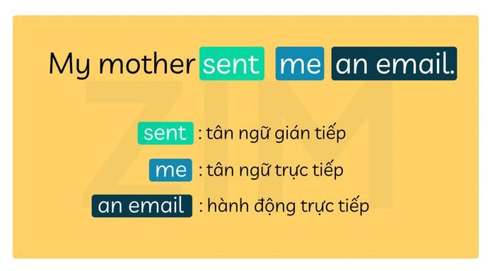 Ví dụ về các ngoại động từ phổ biến cần tân ngữ trực tiếp