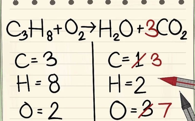 Ví dụ về việc thêm hệ số vào phân tử CO2 để cân bằng nguyên tử cacbon trong phương trình hóa học