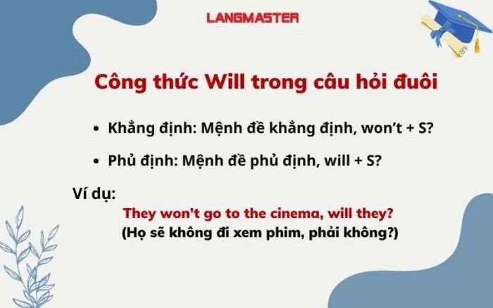 Will trong câu hỏi đuôi (Tag question) tiếng Anh