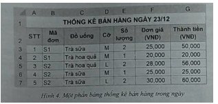 Bảng nhập liệu chi tiết đơn hàng trà sữa, ví dụ về quản lý bán hàng trong dự án học tập tin học