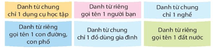 Bảng ví dụ minh họa danh từ chung chỉ dụng cụ học tập và các loại danh từ khác trong Tiếng Việt