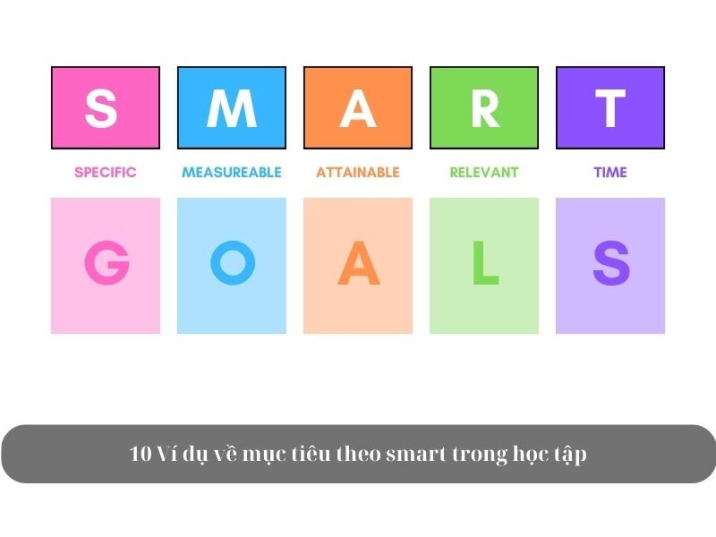 Các ví dụ cụ thể về mục tiêu SMART trong học tập hiệu quả