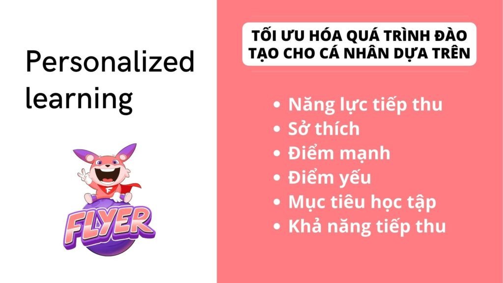 Đồ họa minh họa các yếu tố của giáo dục cá nhân hóa: sở thích, năng lực, mục tiêu học tập.