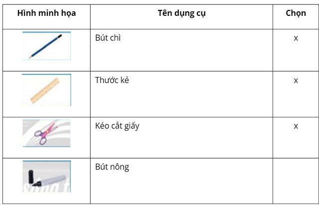 Dụng cụ cơ bản cần thiết khi thực hiện các bước làm đồ dùng học tập.